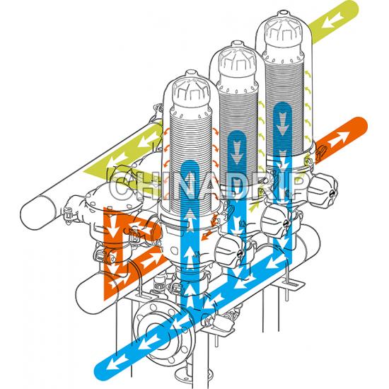 Système de filtration autonettoyant automatique T3